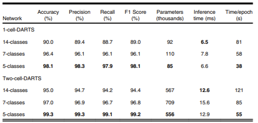 table2